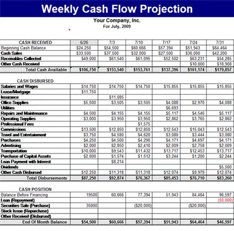 Weekly Cash Flow Projection Template -Forecasts Template | MS Excel Templates