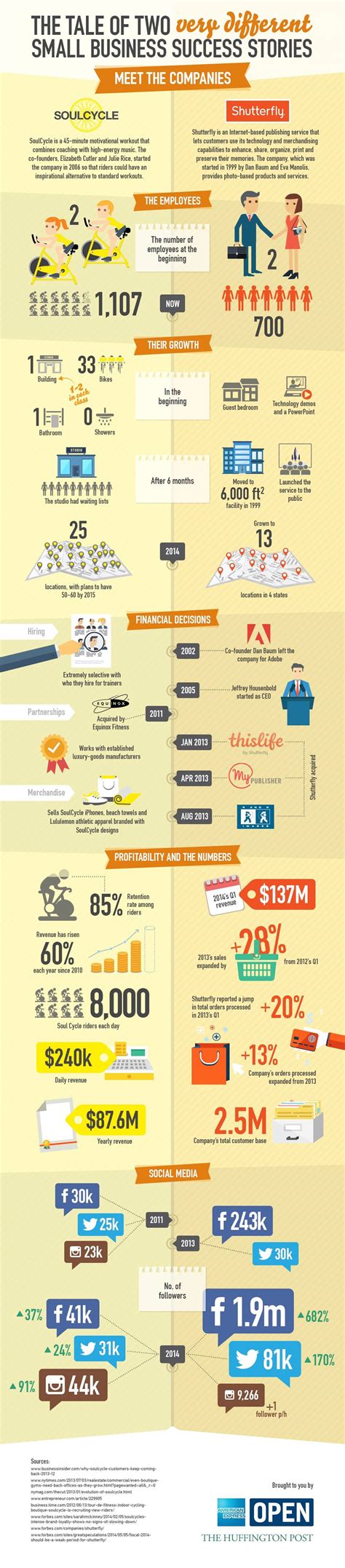 The Tale Of Two Very Different Small Business Success Stories # ...