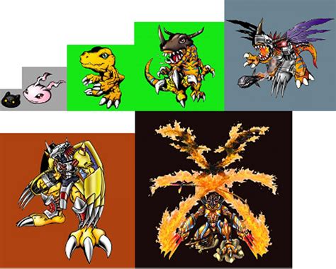 Greymon Evolution Line - Kristins Traum