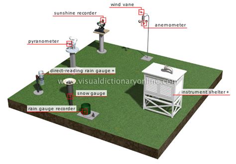 Meteorologist Tools