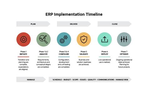 4 Key ERP Implementation Strategies | NetSuite