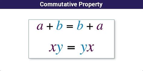 Commutative Property of Addition & Multiplication | Solved Examples