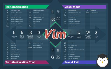 Vim cheat sheet : r/linux4noobs