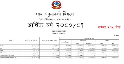 Download Nepal Government Budget Red Book 2080-81 | Collegenp