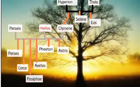 HELIOS FAMILY TREE by leah guerrero on Prezi