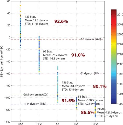 Figure 2.2 from Antarctic Circumpolar Current system and its response to atmospheric variability ...