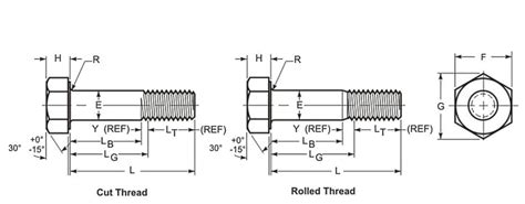 ASTM A325 Bolts Dimensions Chart, Strength, Grade A325, 56% OFF