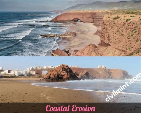 Coastal Erosion: Causes, Effects And Prevention | CivilMint.Com