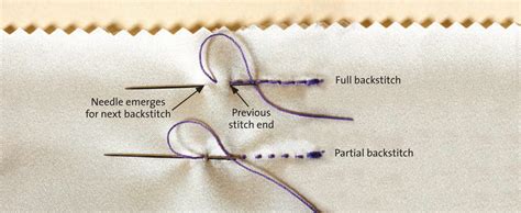 How to Master the Backstitch - Threads