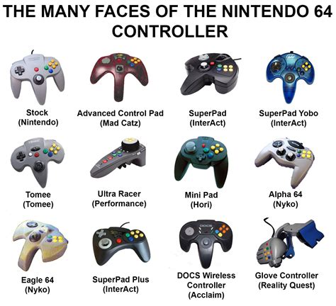 Harvoin Kova tuuli vähennys nintendo 64 controller meme bitti keidas ...