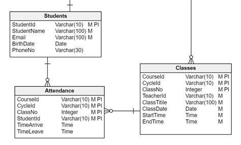 Database Design for a Learning Management System | Vertabelo Database Modeler