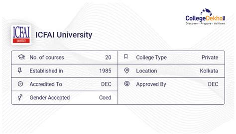 ICFAI University Fees Structure & Courses List 2023-24