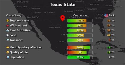 Cost of Living in Texas State, US: 130 cities compared