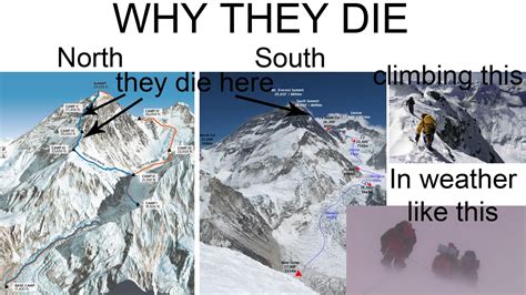 Mount Everest Death Map