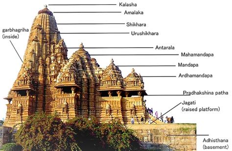 NCERT Notes: Temple Architecture - Nagara, Dravida, Vesara [Art And Culture Notes For UPSC]