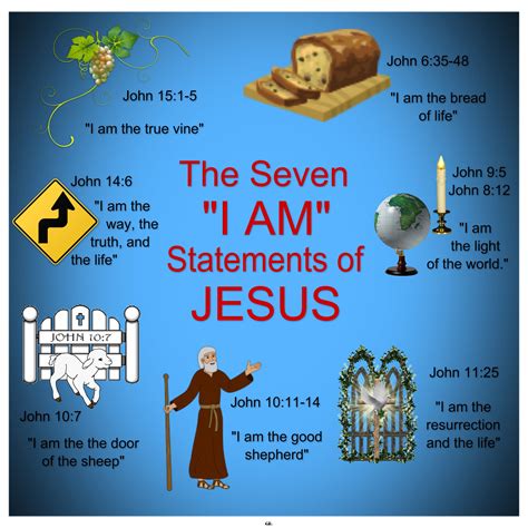 The Seven "I AM" Statements of JESUS "I am the true vine" John 15:1-5 ...