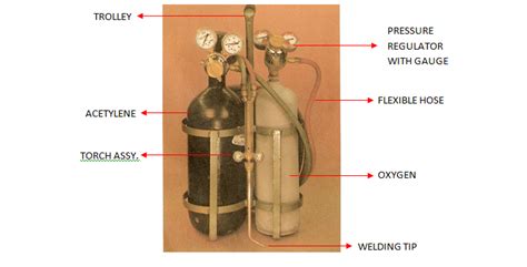 Oxy Acetylene Brazing Set Usage – Preventive Maintenance Procedure