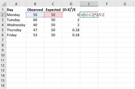 How to Perform a Chi-Square Goodness of Fit Test in Excel