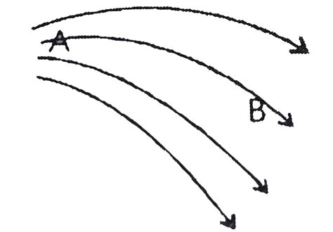 Some electric lines of force are shown in figure. For points a and B - Sarthaks eConnect ...