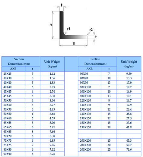 Supplier of Angle Section Steel, JIS Equal Angle Bar