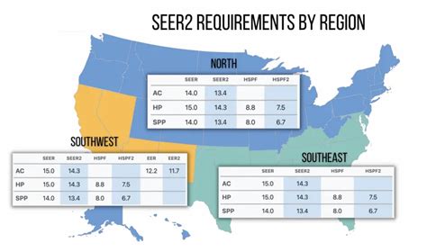 Air Conditioning and SEER2, the new Energy Efficiency Standard - IssueWire