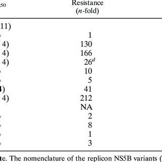 Structure of HCV-796, 5-cyclopropyl-2-(4-fluorophenyl)-... | Download Scientific Diagram