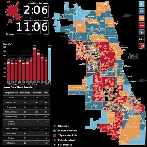 Homicides in Chicago in 2020 : MapPorn