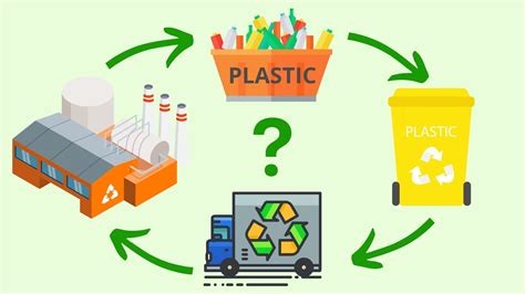 Plastic Recycling Process