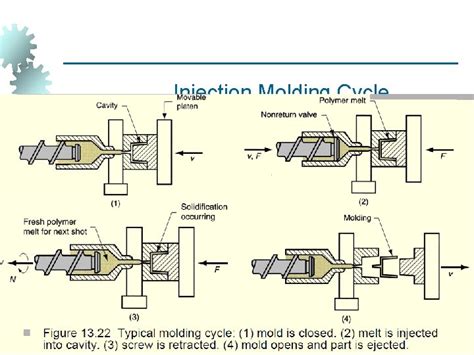 Chapter 6 Injection Molding Process and Rapid Prototyping