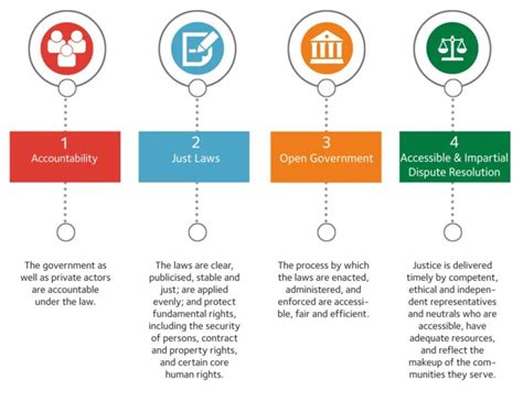 Rule of Law - ClassNotes.ng