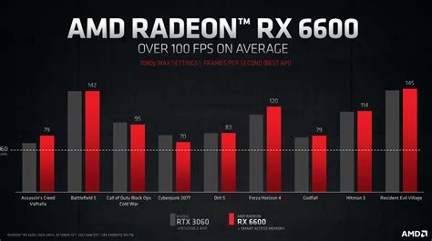 AMD announces Radeon RX 6600 graphics card