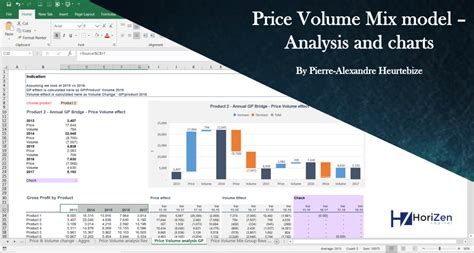 Price Volume Mix Analysis (PVM) excel template with Charts - Sales mix ...