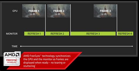 AMD FreeSync Vs Nvidia G-Sync - Dissected And Compared