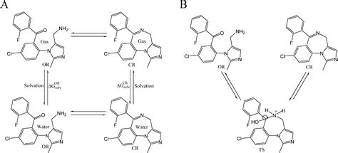 Molecules | Free Full-Text | Ionization States, Cellular Toxicity and Molecular Modeling Studies ...