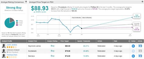 3 “Strong Buy” Dividend Stocks With Payouts Over 5% | HF-Alkylation