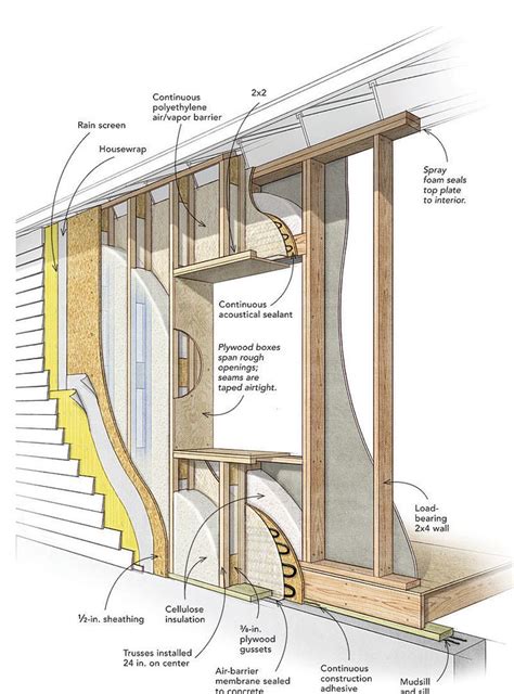 Whether you build new homes or remodel, these alternative framing ...