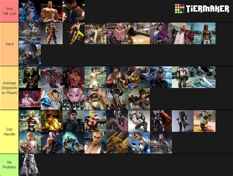 Character Difficulty Tier List. | Tekken Amino Amino