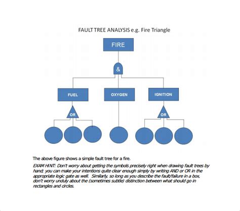 Fault Tree Template - 9+ Download Free Documents in PDF, Excel