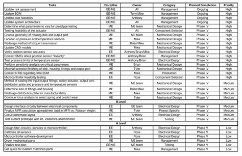 Electrical Load Calculation Spreadsheet regarding Residential ...