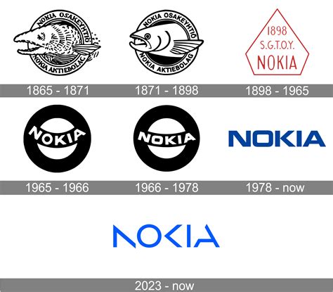 Nokia Logo Png Transparent Background