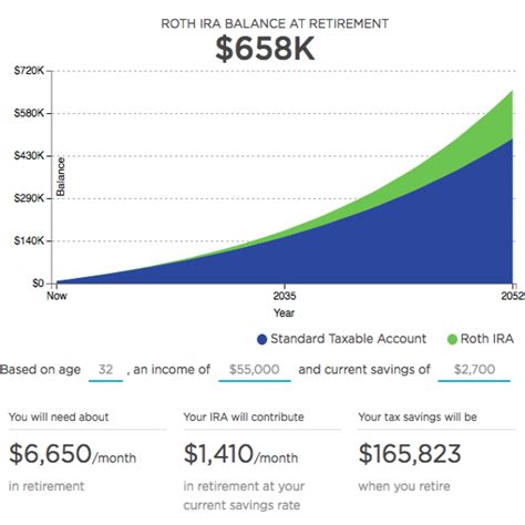 The Difference Between Investment and Savings Accounts – Abrazo and Coze