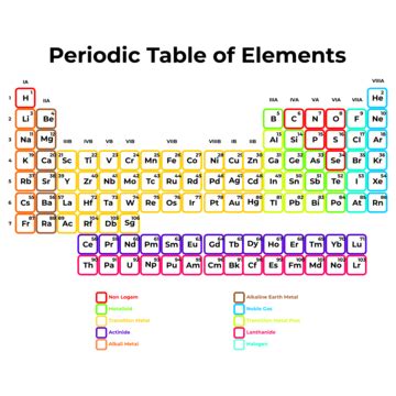 Periodic Table of Elements: A Colorful Illustration