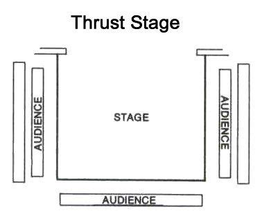 I think thrust staging would work well in my idea of the play. | Lists ideas, Teaching theatre ...