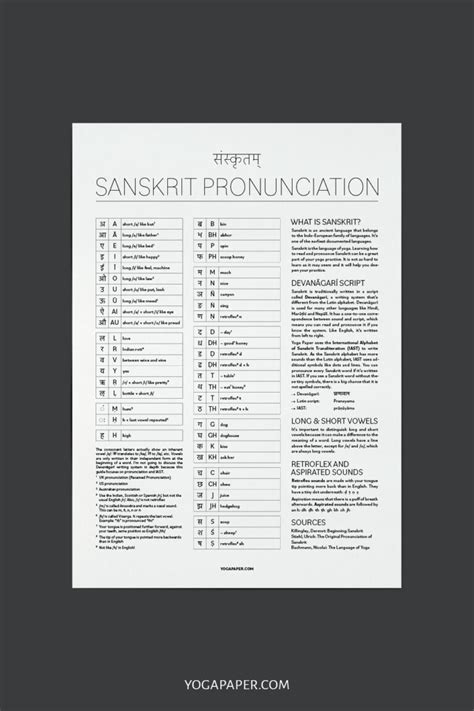 Sanskrit Alphabet and Pronunciation Guide - Yoga Paper