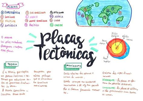 Mapa Conceptual Placas Tectonicas