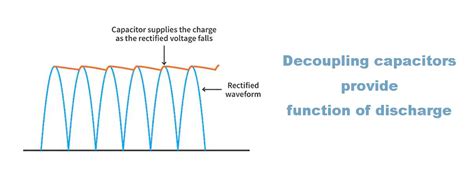 What is decoupling capacitor? its types, function and layout - IBE Electronics