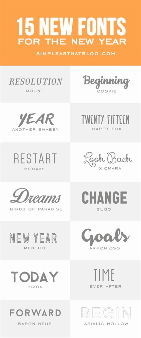 15 New Fonts to try in the New Year