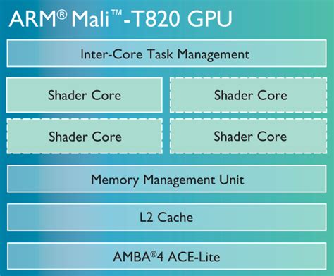 ARM® Mali™ GPU系列基础知识参考 - 中文社区论区 - Support forums - Arm Community