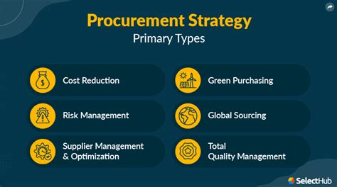 Procurement Strategy - 7 Effective Steps For 2024