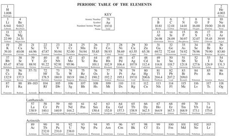 The Periodic Table: A Beginners Guide for a Confused Mind